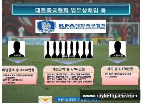 韩国足坛丑闻：腐败与失信的阴影