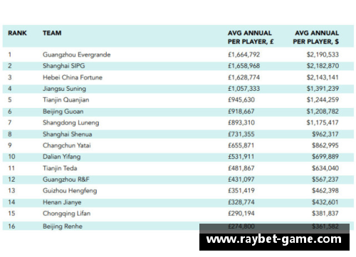 球员年薪调查：工资涨跌如何？